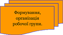 Формування, організація робочої команди